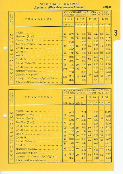 Itinerario Burgos-Calatayud 03.jpg