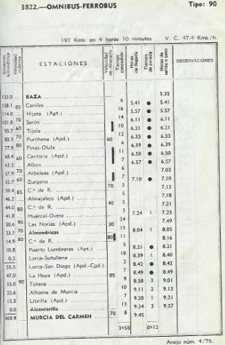 Itinerario Baza-Murcia 1979.jpg