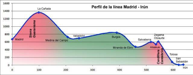 MadridIrun.jpg (77.82 KiB) Visto 26298 veces MadridIrun.jpg