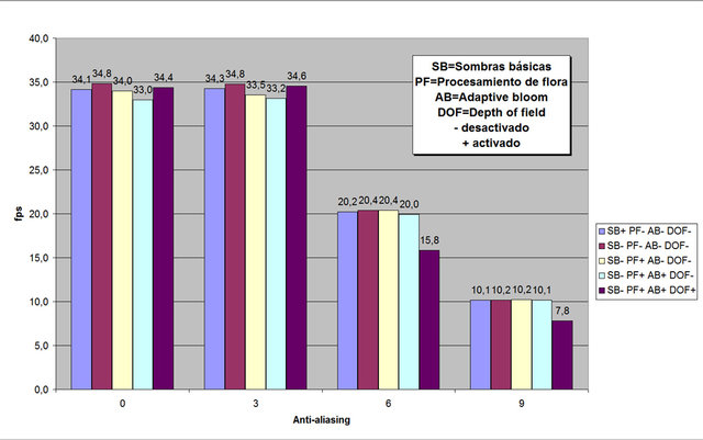 SB-PF-AB-DOF.jpg (120.88 KiB) Visto 11405 veces SB-PF-AB-DOF.jpg
